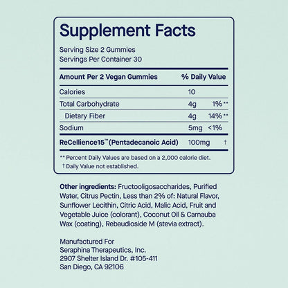 Fatty15 Gummies forAdults